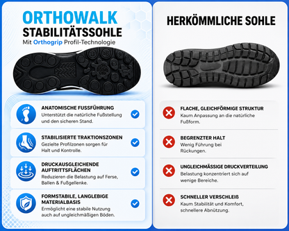 Spacix | OrthoWalk Orthopädischer Schuh