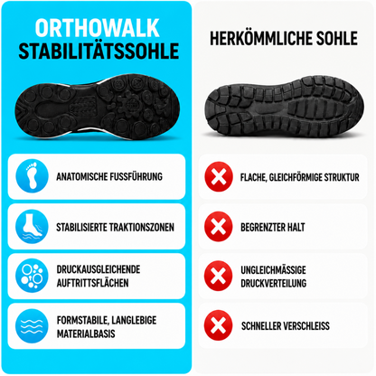 Spacix  |  Orthopädische Komfortschuhe für Frauen